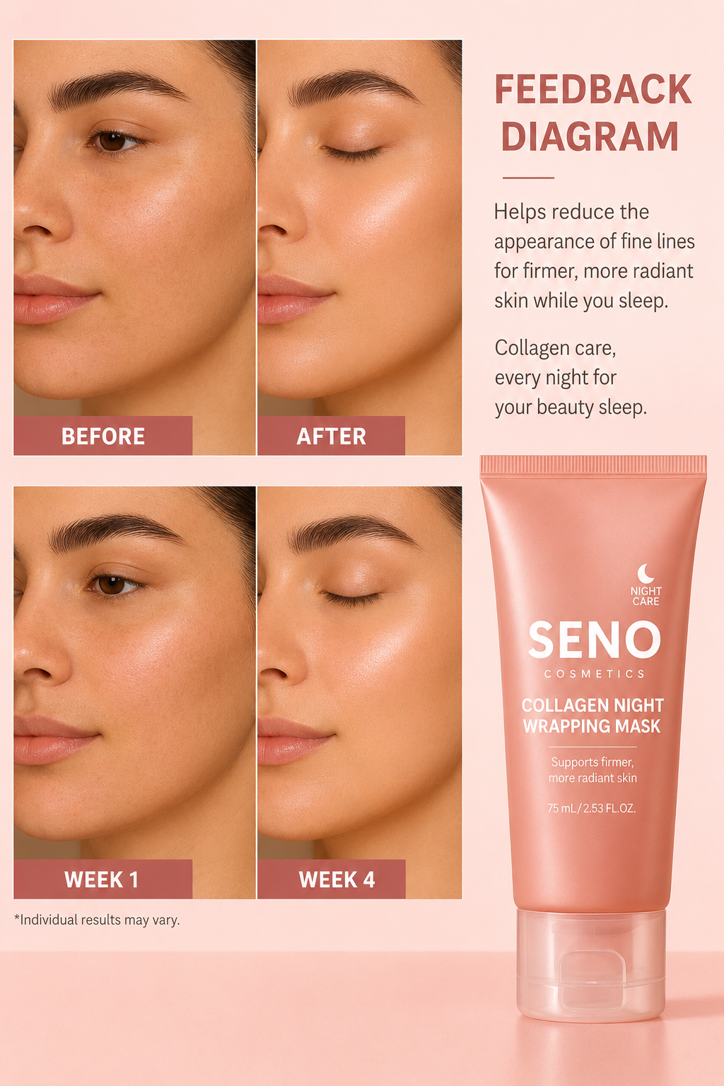 SENO - Korean Bio-Collagen Mask + Brush