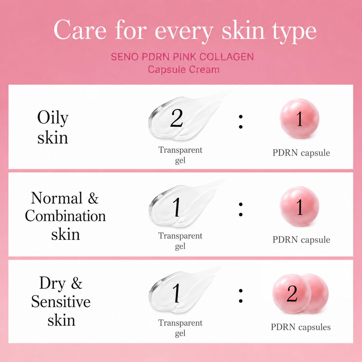 SENO - Collagen Capsule Cream – Hydrating Face Cream