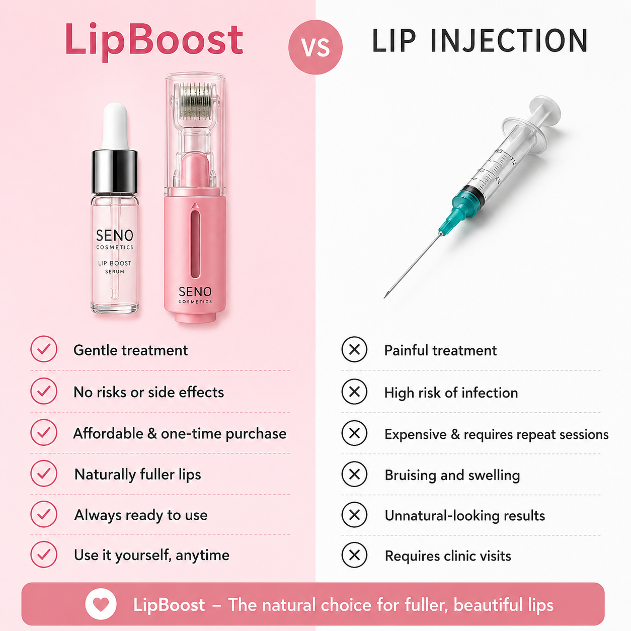 SENO - Lipboost Lip Plumper